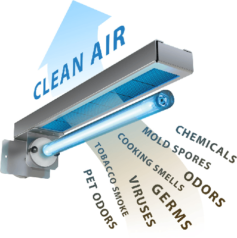 UV Light indoor air quality
