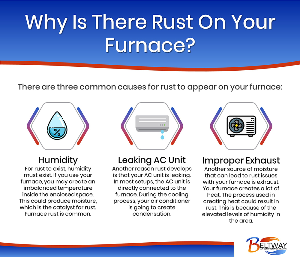 why is there rust on furnace