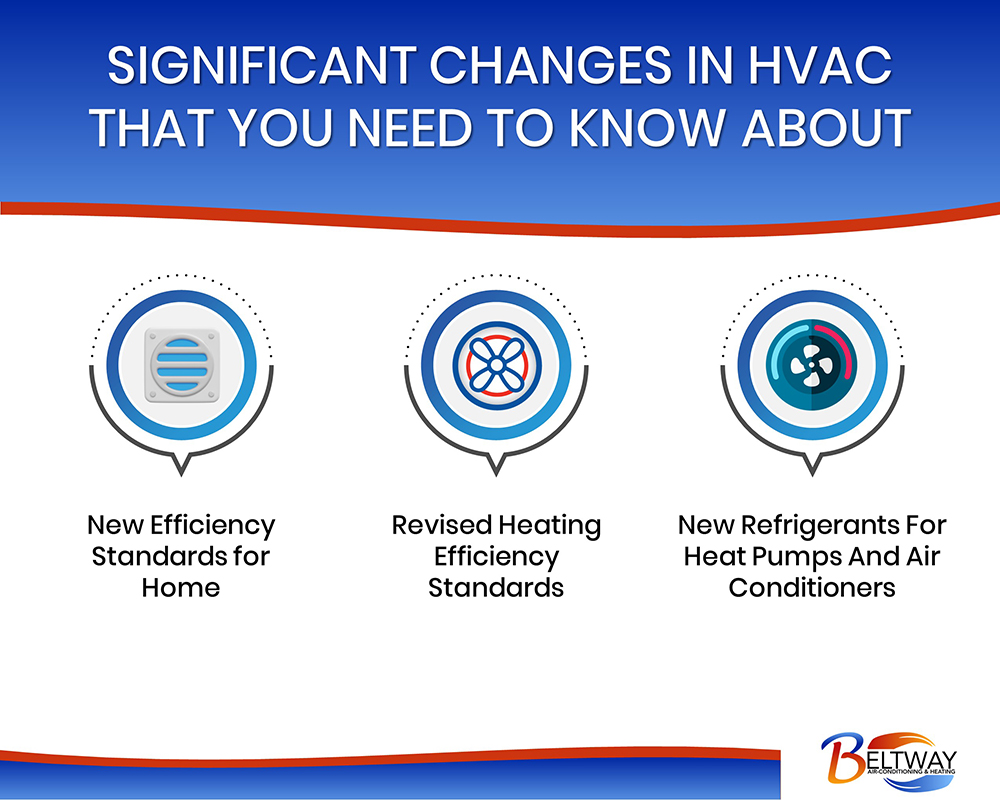 Changes in HVAC that need to know about