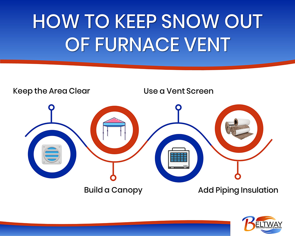 how to keep snow out of furnace vent