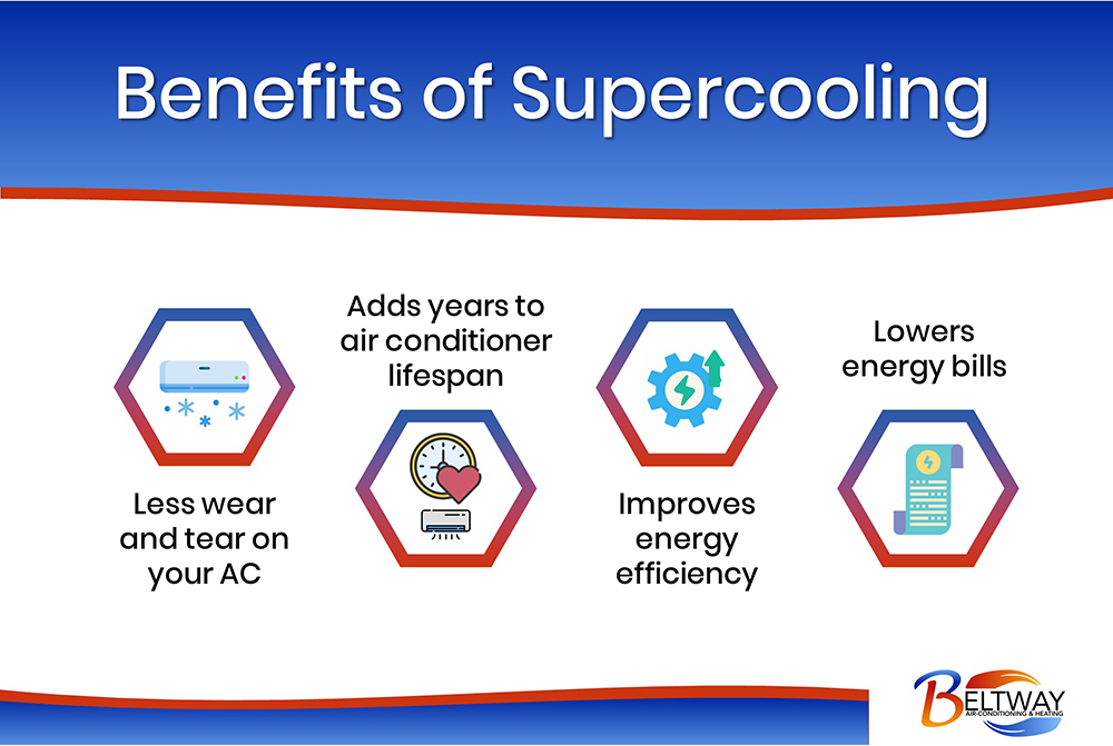 benefits of supercooling