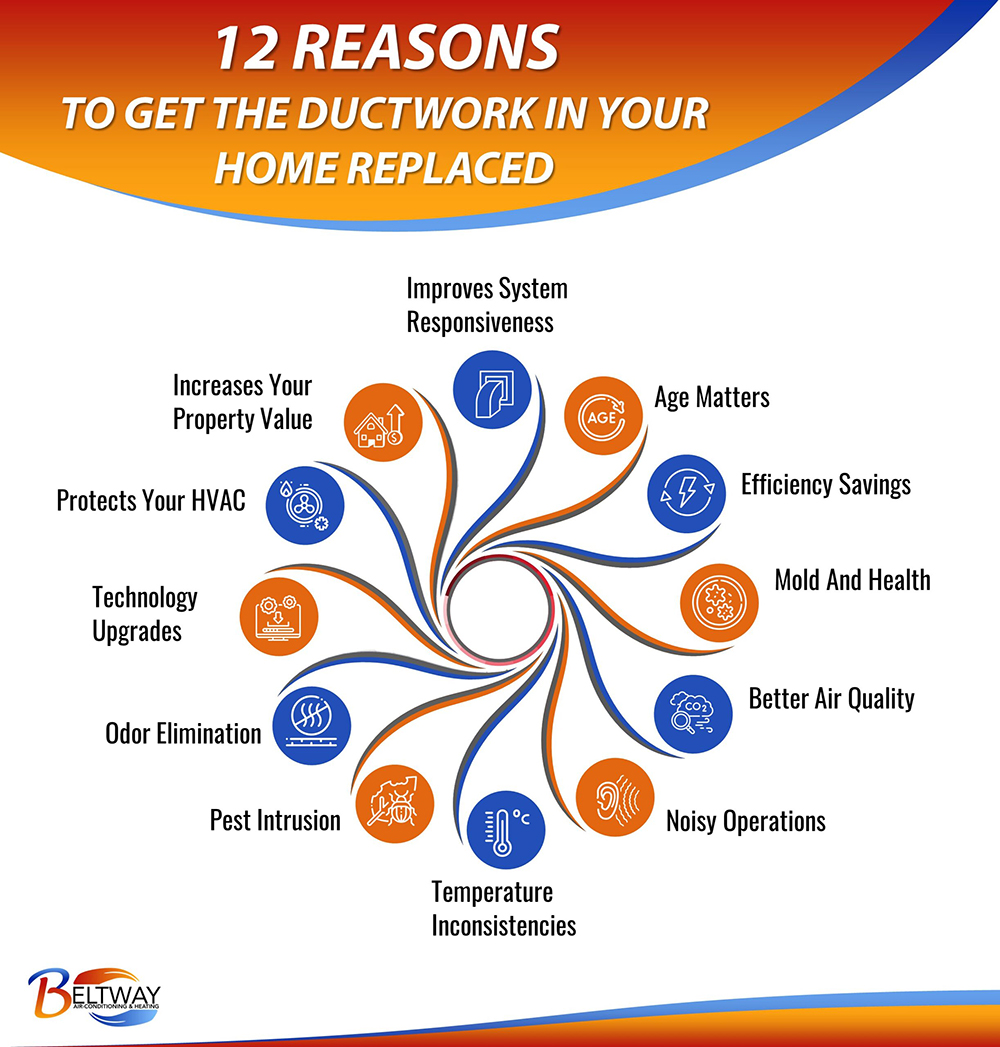 12 reasons get ductwork replaced