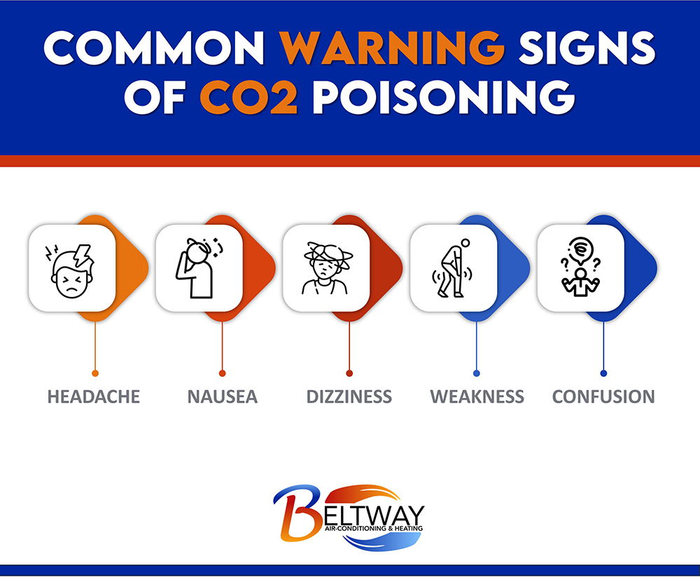 signs of co2 poisoning