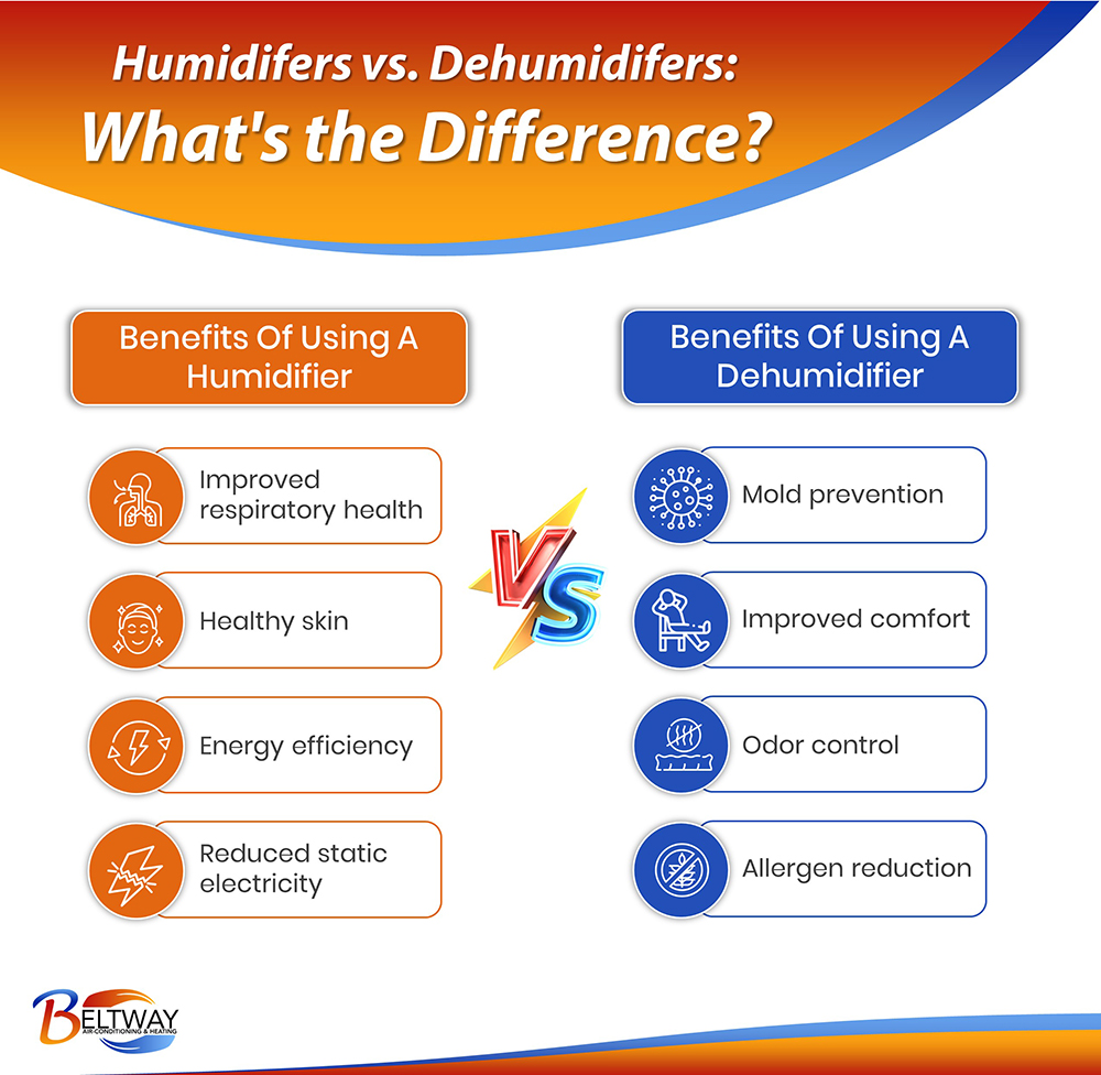 difference between humidifiers and dehumidifers
