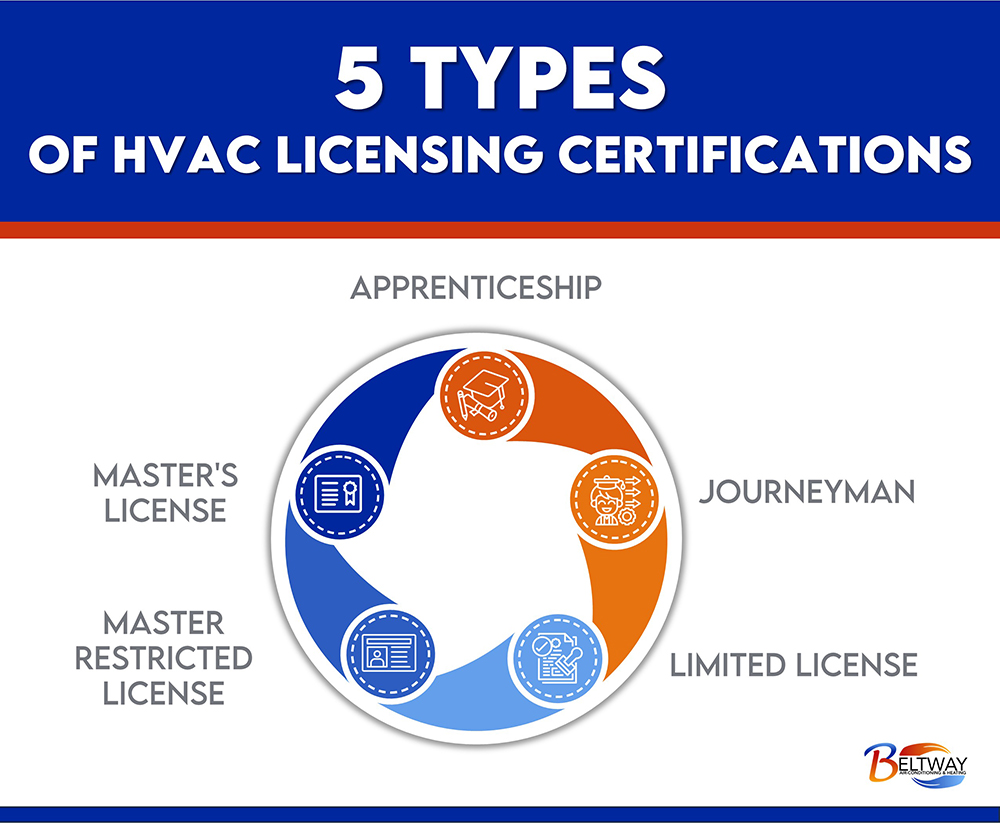 5 types licensing 